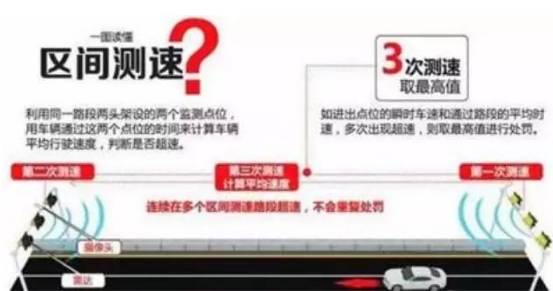 如何躲避高速区间测速，95%车主测试有效！