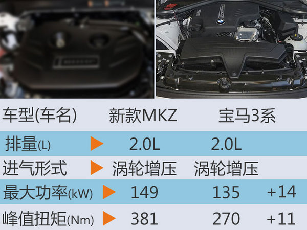 林肯新MKZ售价将下降 动力大幅提升