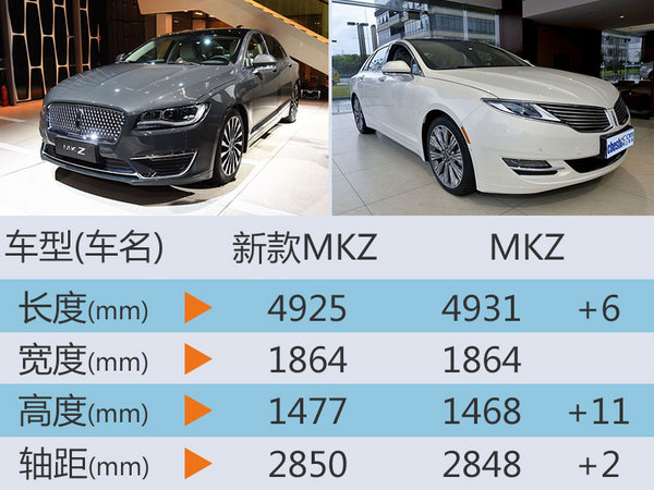 林肯新MKZ售价将下降 动力大幅提升
