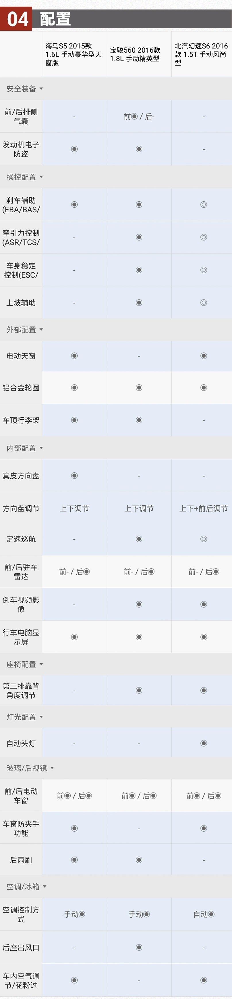 8万元大空间SUV 你会选哪款?