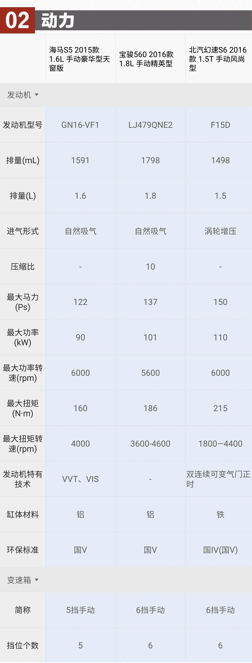 8万元大空间SUV 你会选哪款?