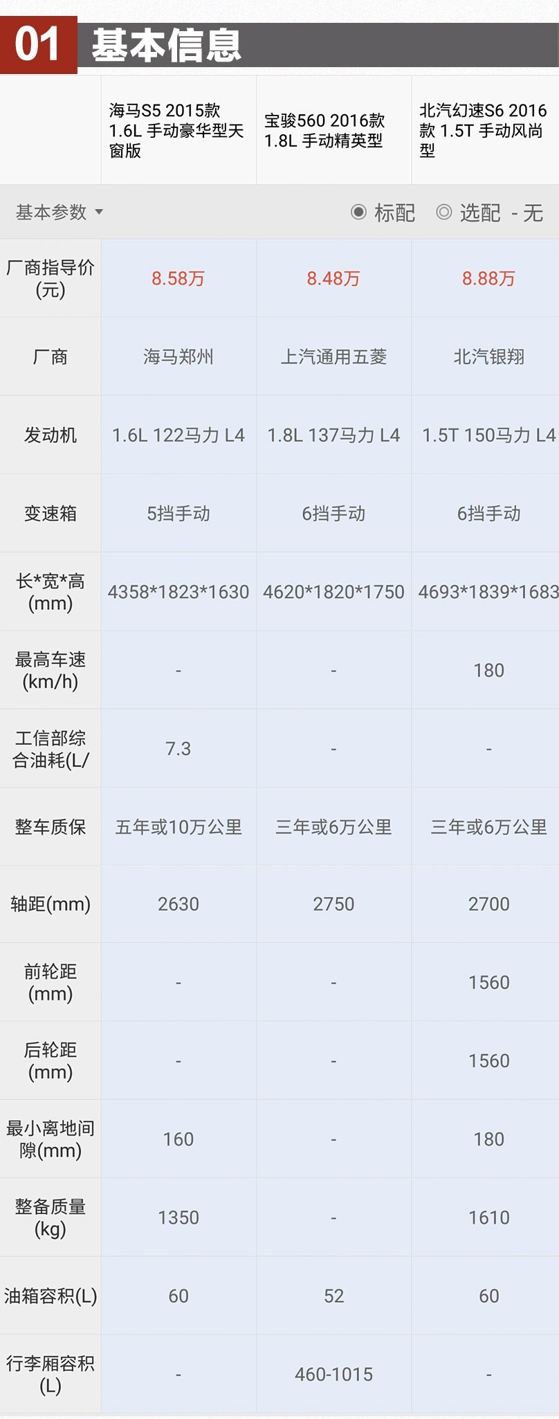 8万元大空间SUV 你会选哪款?