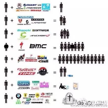 一张神图让你秒懂开什么车能有几个妹纸！