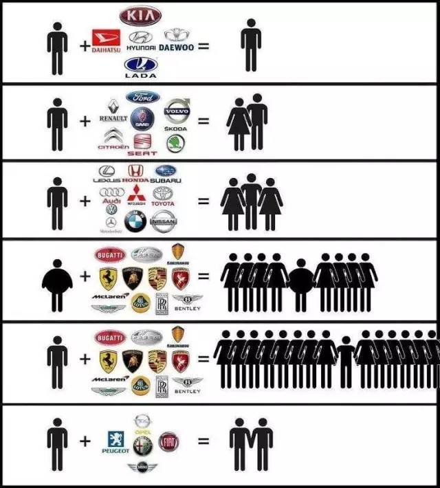 一张神图让你秒懂开什么车能有几个妹纸！