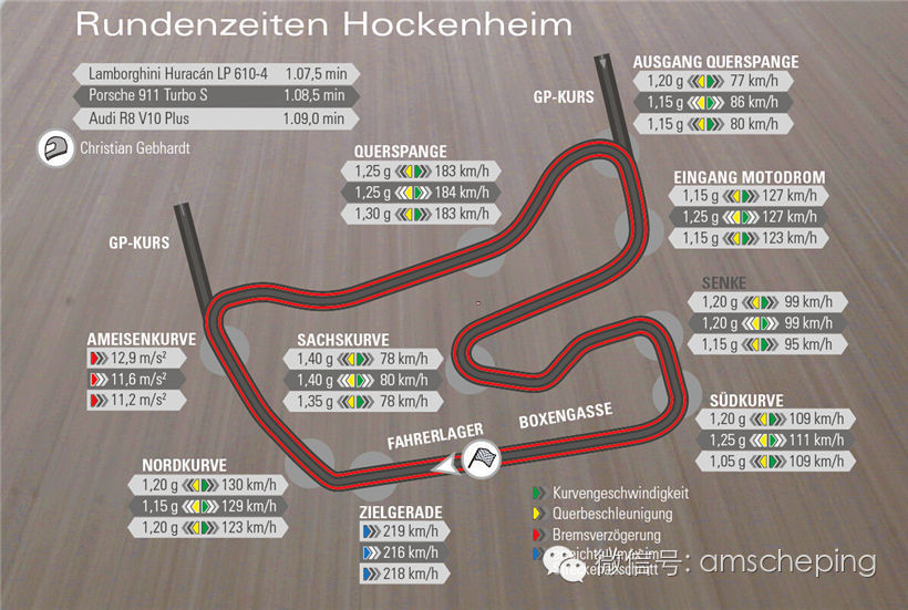三款超跑缠斗霍根海姆+800公里奔袭