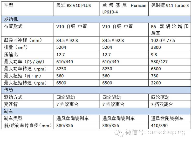 三款超跑缠斗霍根海姆+800公里奔袭