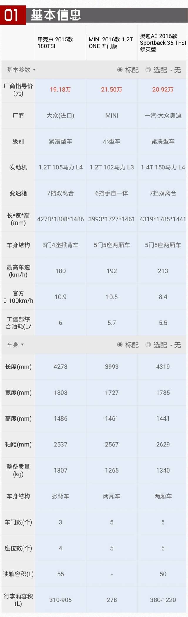 其实这几款小车比豪车还有面子！
