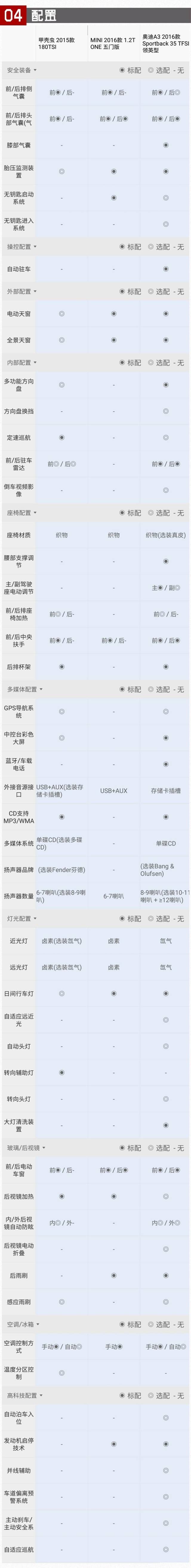 其实这几款小车比豪车还有面子！