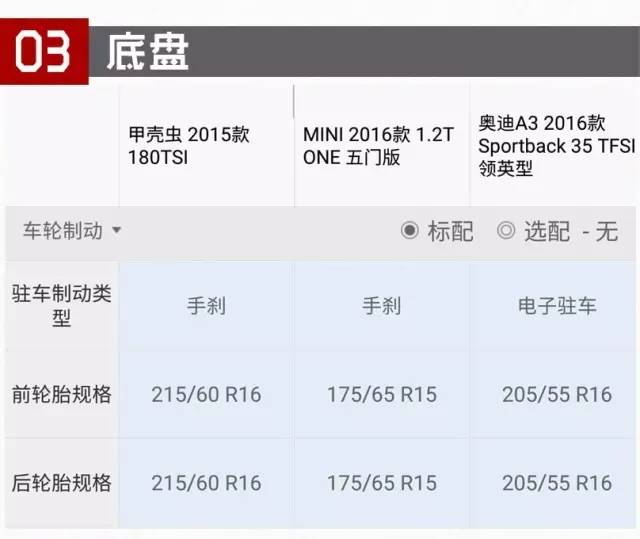 其实这几款小车比豪车还有面子！