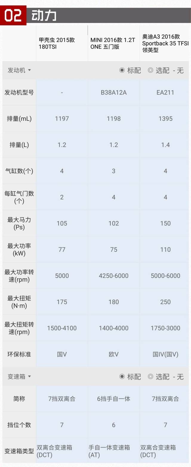 其实这几款小车比豪车还有面子！