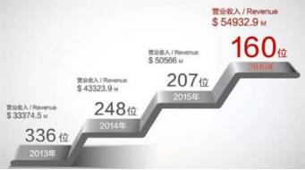 评论丨北汽：“盛世”背后有隐忧