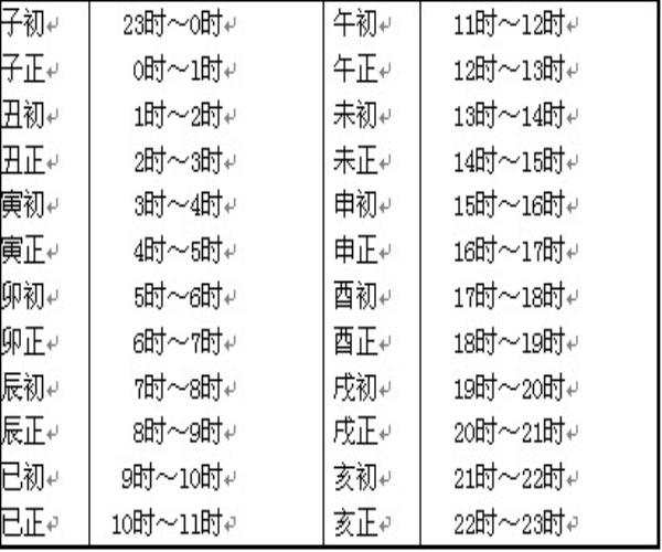 在钟表出现之前,古人是如何计时和确定时间的?