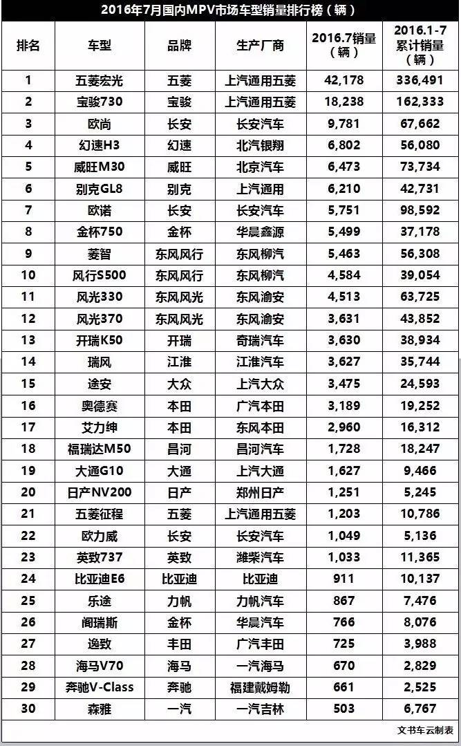 7月车市评论酷热难当，车市爆发洪荒之力