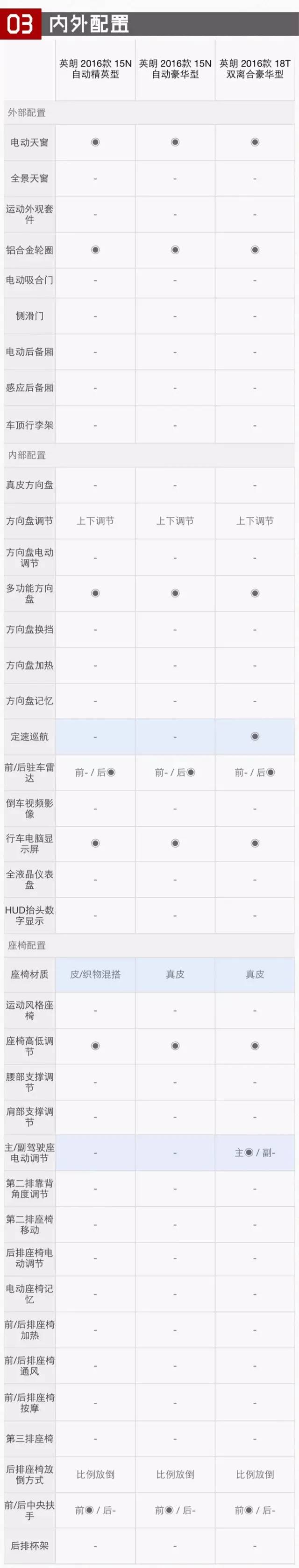 2016年卖得最火美系车 15万究竟选哪款