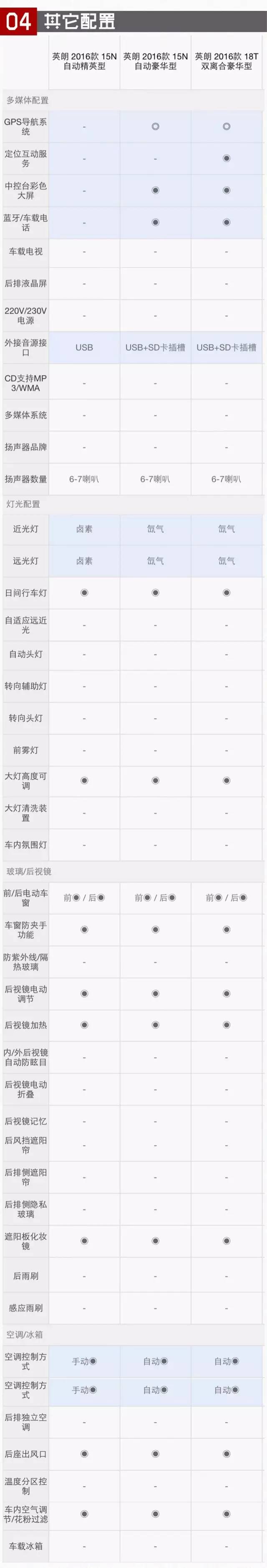 2016年卖得最火美系车 15万究竟选哪款