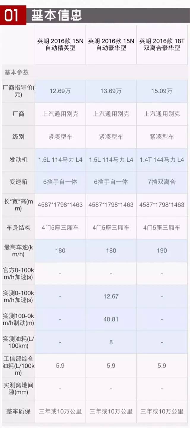 2016年卖得最火美系车 15万究竟选哪款