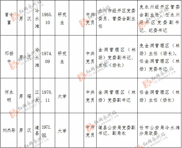 永州43名市委管理干部任前公示公告