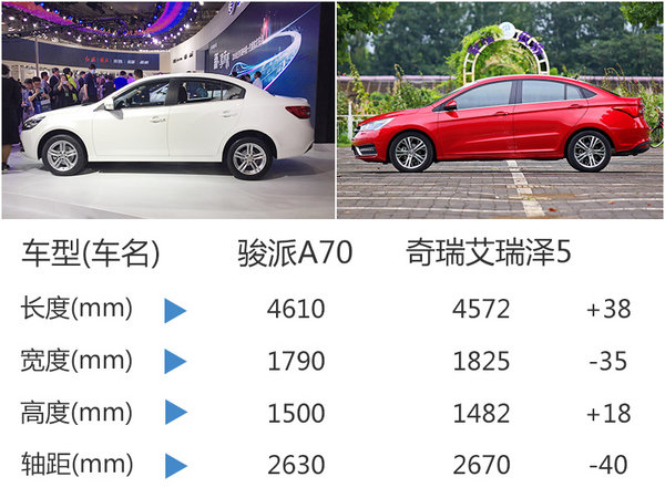 骏派首款A级轿车-今日下线 将于9月上市