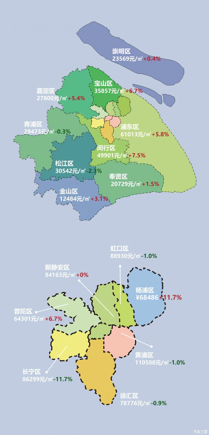 上海9月1日推限购新政房企银行都不care