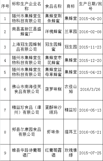 蜂花粉——解锁自然健康的新钥匙