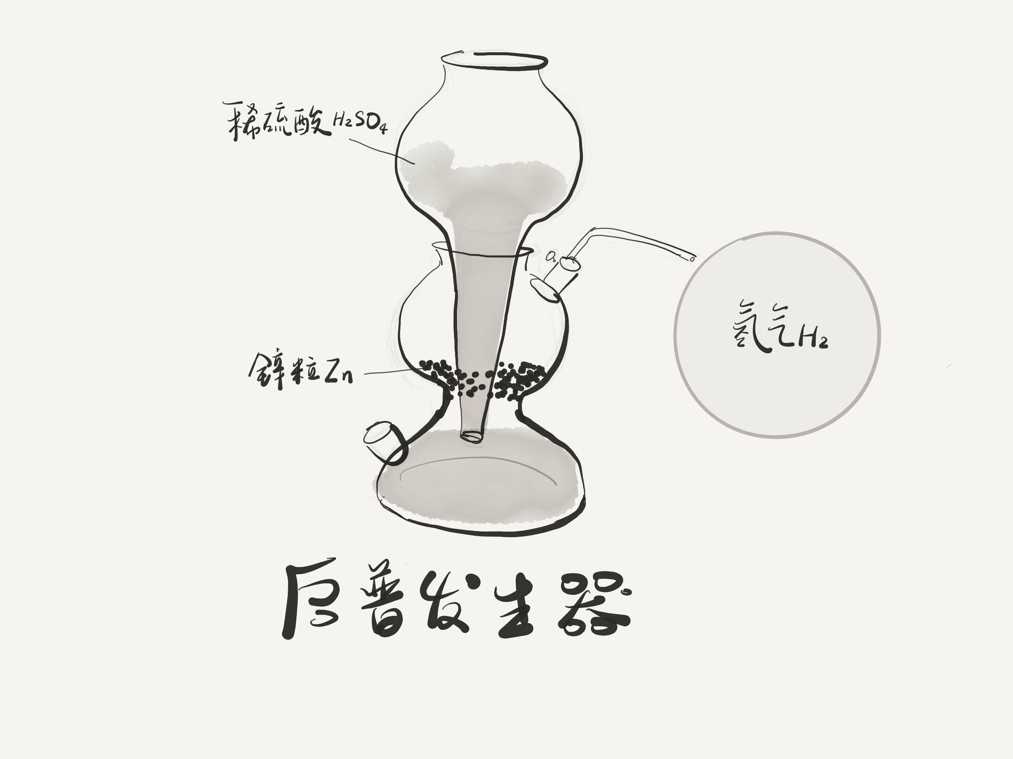 清洁能源总是那么吸引人,还记得读书时启普发生器制造氢气的场景么,而