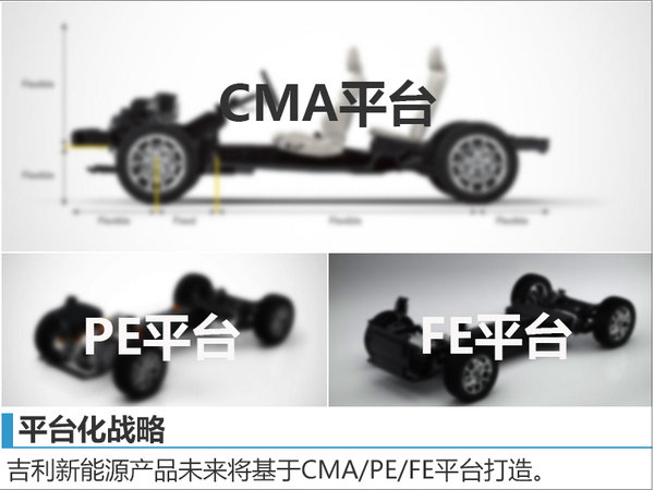 吉利全面推进新能源技术 3.0车型均将搭载