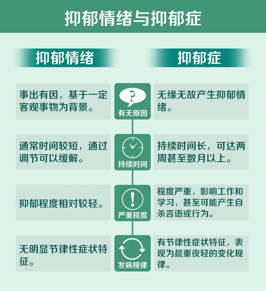 抑郁症吃什么药 胃肠型感冒吃什么药物