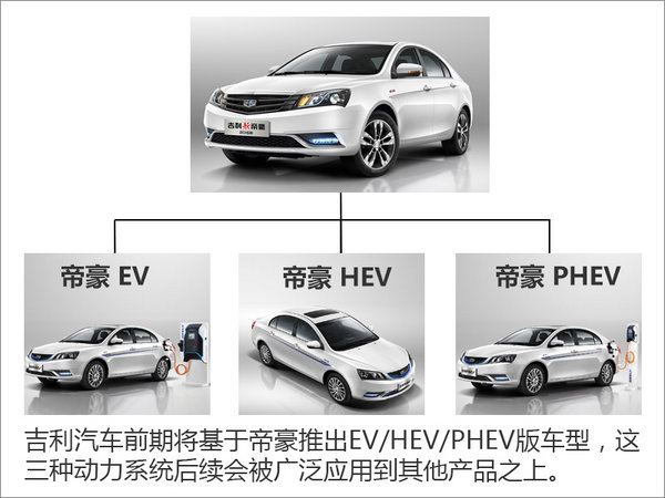 吉利全面推进新能源技术 3.0车型均将搭载