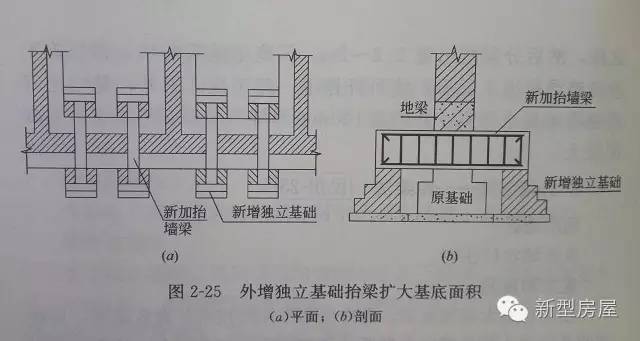 新加抬墙梁设置在原基础上或圈梁的下部,对原有基础
