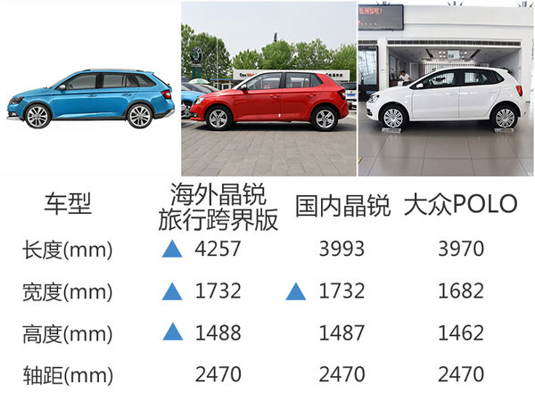 斯柯达将引入全新旅行车 与POLO同平台