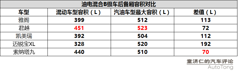 雅阁混动投石问路 本田混动未来更有看点