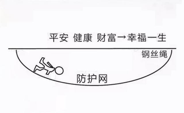 我们到底为什么买保险?看完这些图,99%的人都懂了!