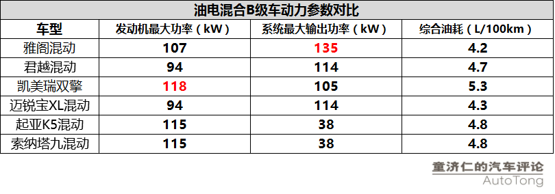 雅阁混动投石问路 本田混动未来更有看点