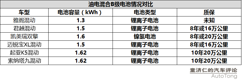 雅阁混动投石问路 本田混动未来更有看点
