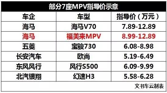 海马双车并战，能否挽回销量颓势？