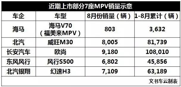 海马双车并战，能否挽回销量颓势？