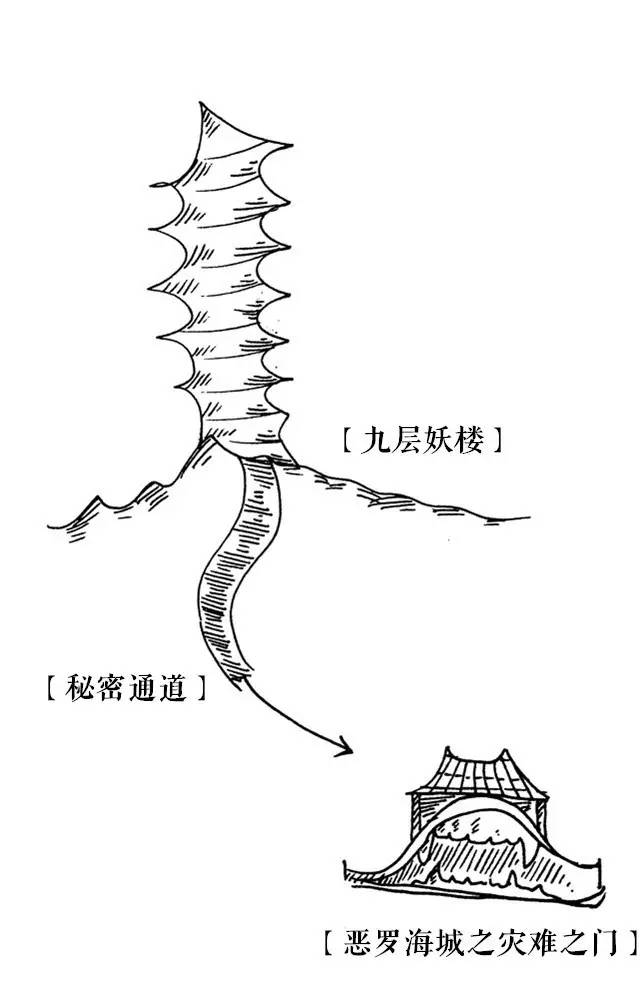十分钟看懂盗墓小说鼻祖《鬼吹灯》之《昆仑神宫· 上》