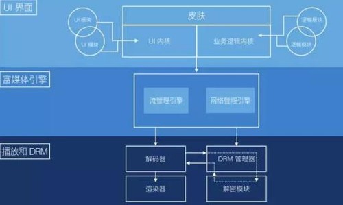 掌握播放器代码优化：提升性能、降低复杂性并增强用户体验 (掌握播放器代码的软件)