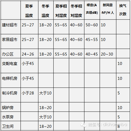 龙湖全套综合体商业规划与建筑规划设计导则