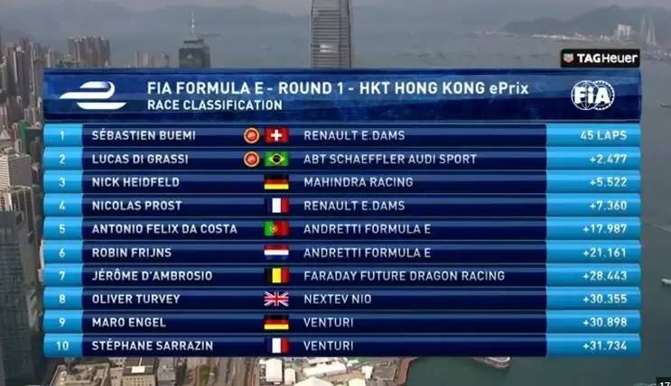 Formula E香港站 此时无声胜有声