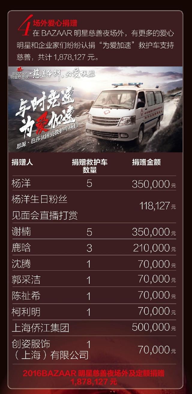 时尚芭莎公布捐款金额,小花中只有赵丽颖捐了