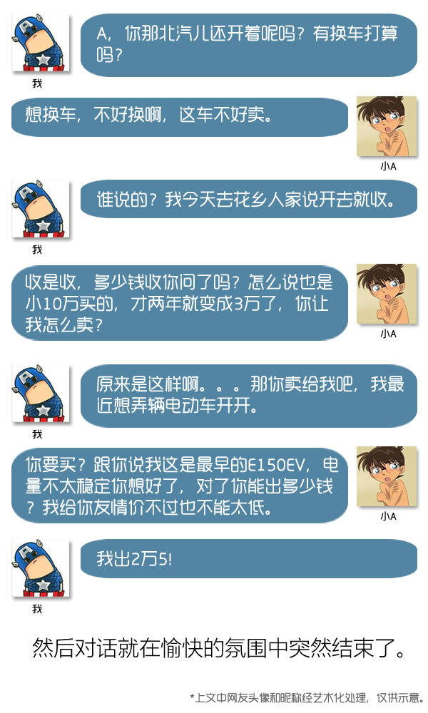 一个悲伤的故事 北汽新能源车保值率调查