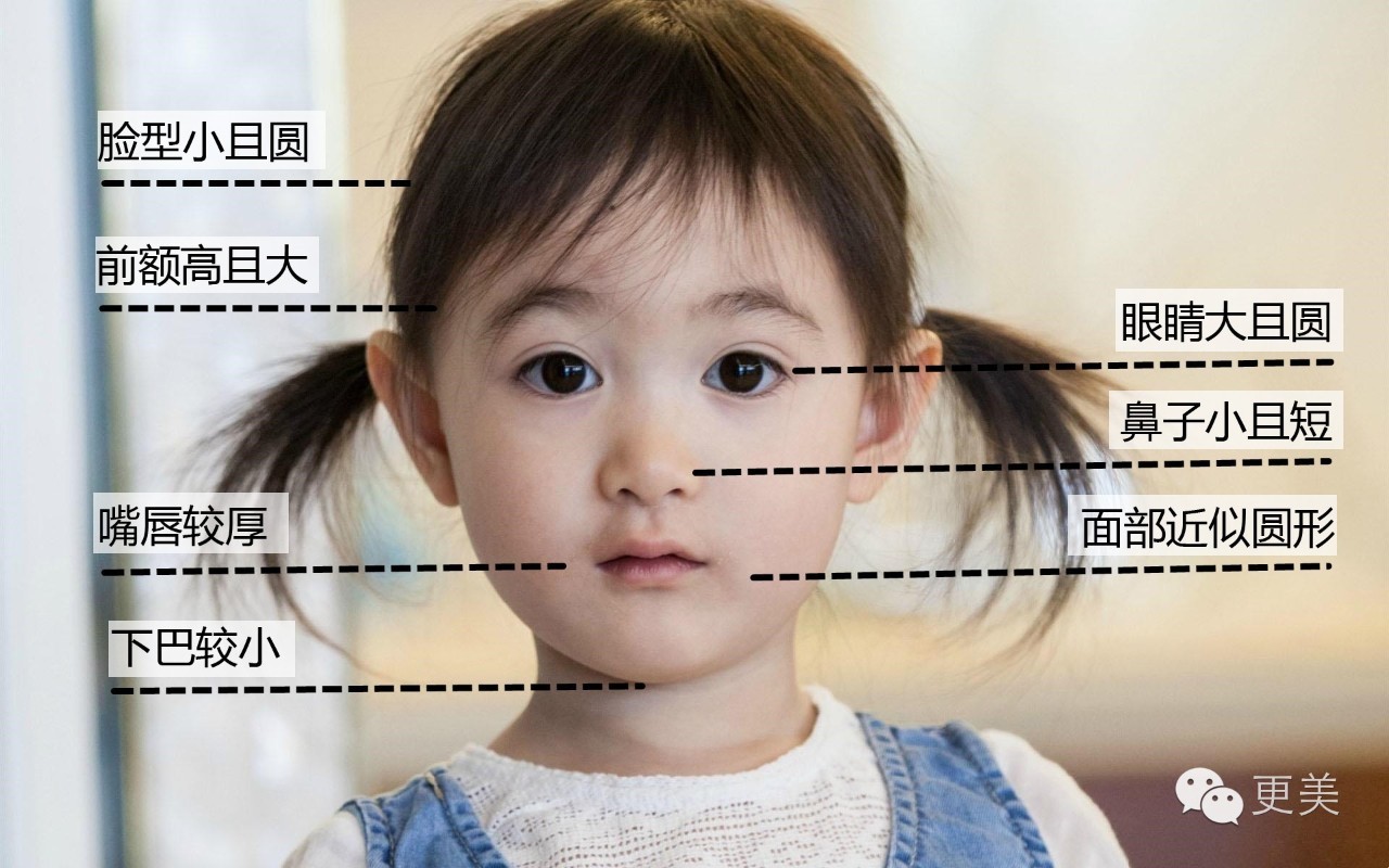 科学读颜丨赵丽颖陈意涵这些娃娃脸老了后会变成如今的佩佩姐