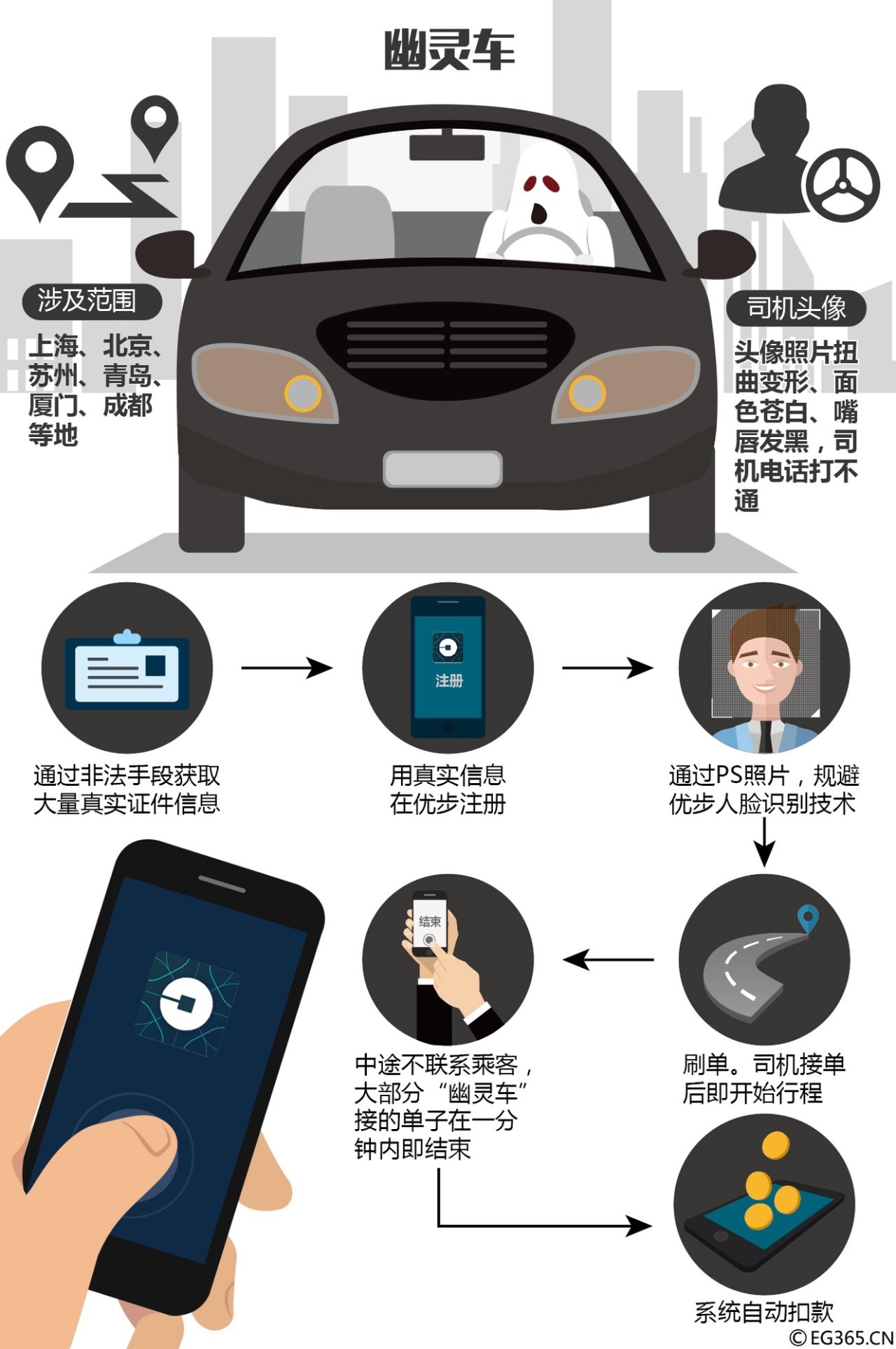 诡异| "接单"司机头像惊悚没上车已扣款 是"幽灵车"来了!