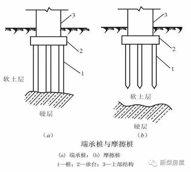 什么是柱下井格基础为什们现在农村盖房子都用它