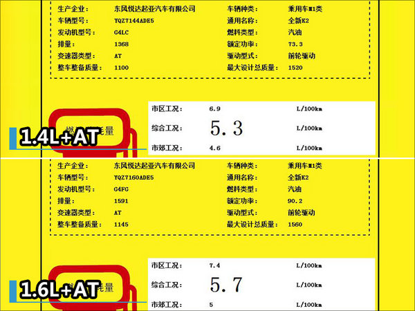 起亚K2搭全新动力总成 油耗大幅下降-图