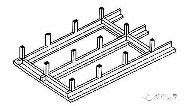 什么是柱下井格基础为什们现在农村盖房子都用它