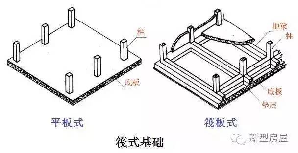 什么是柱下井格基础为什们现在农村盖房子都用它