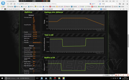《战地1》全狙击枪数据详解 战地1狙击枪有哪些