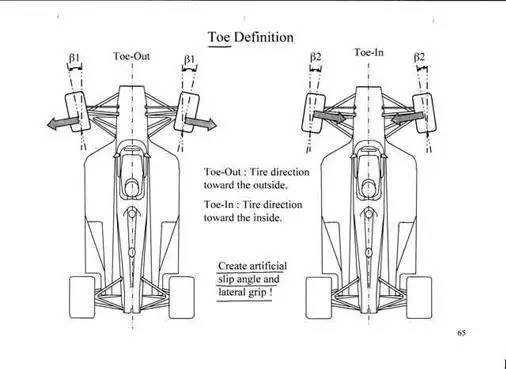 以一颗螺丝勘探F1悬挂技术